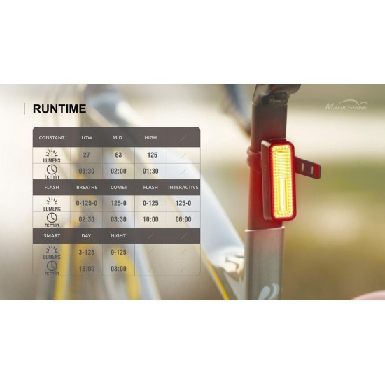  Magicshine Seemee 180 lumen - Achterlicht met remsensor - USB oplaadbaar